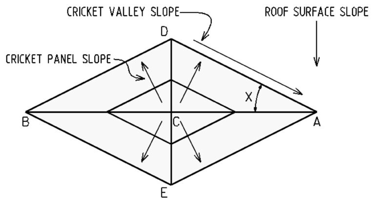 diagram of a diamond cricket design