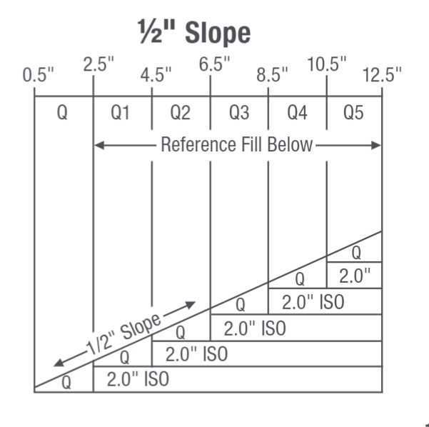 Tapered insulation diagram for roof crickets