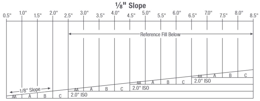 diagram of the roof's slope using tapered insulation