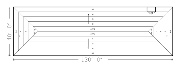 Pyramid shaped taper plan where roof is sloped from the center towards the gutters around the perimeter.