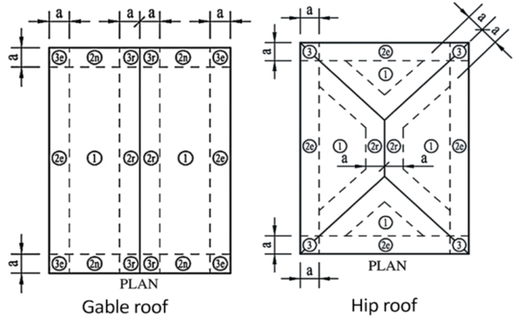 gable and hip roof zones